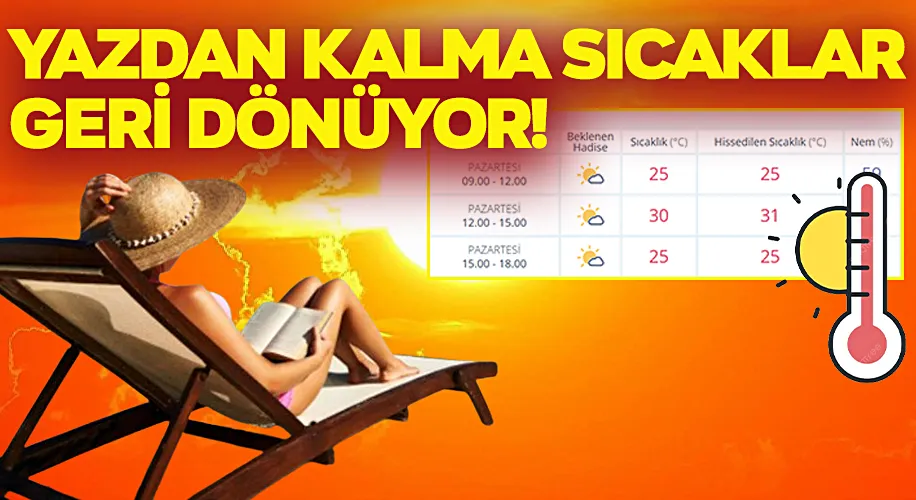 Meteoroloji Duyurdu! Kışa mola...