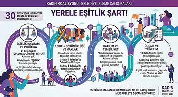 Kadın Koalisyonu’ndan Eşitlik Karnesi...